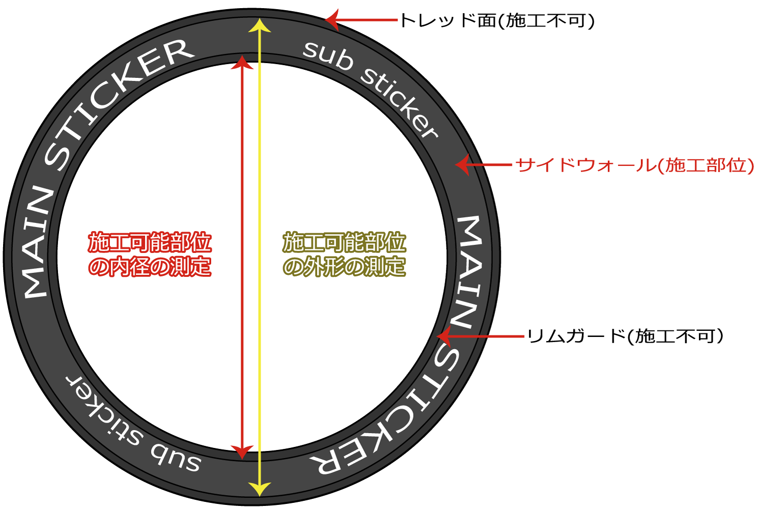 タイヤレターステッカー　測定部位