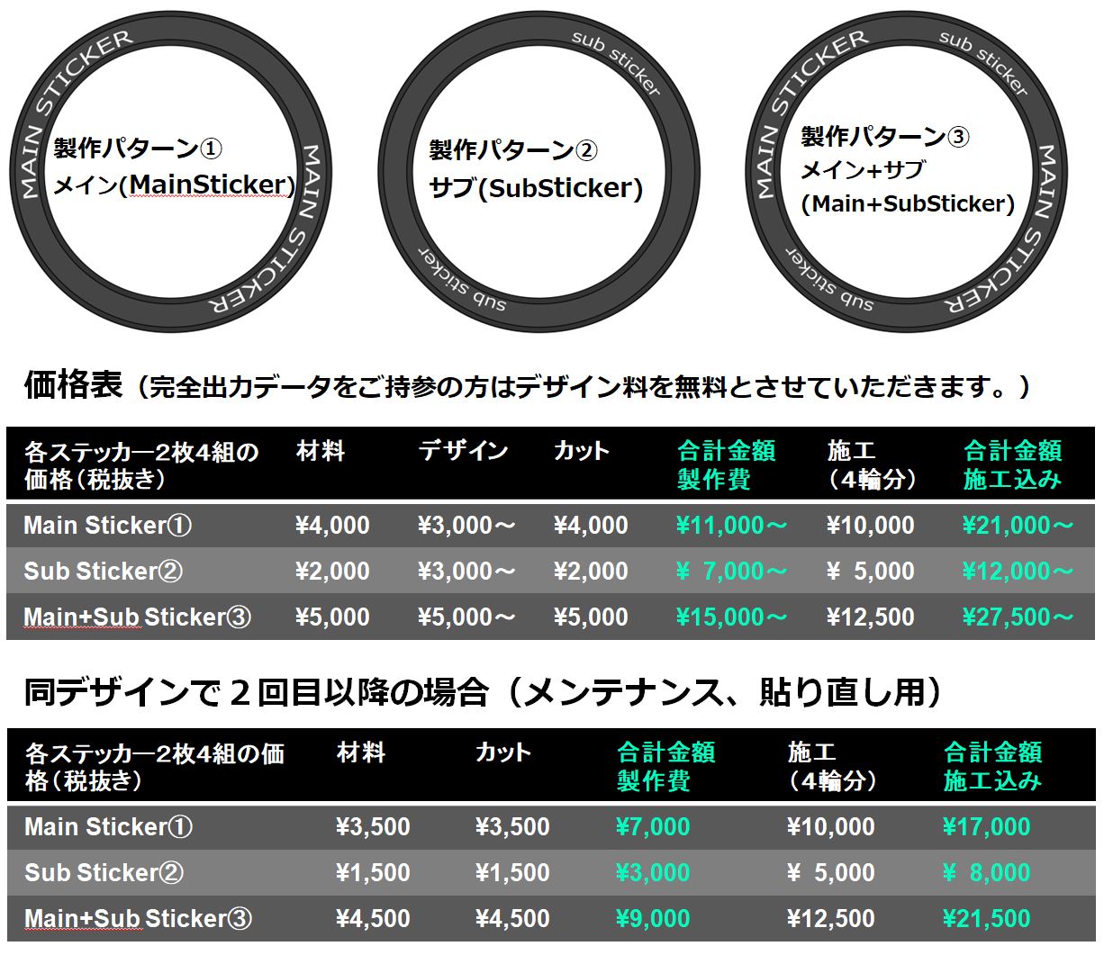 タイヤレターステッカー　価格一覧