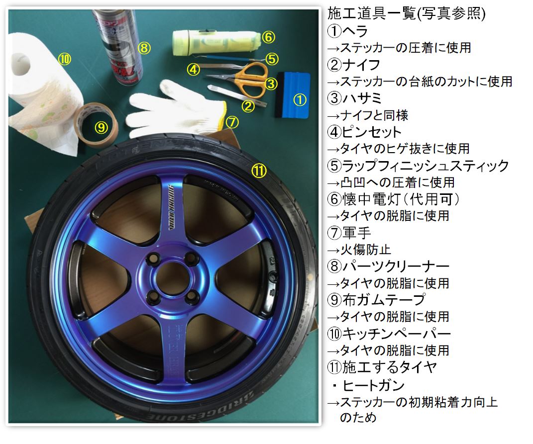 タイヤレターステッカー　施工道具一覧